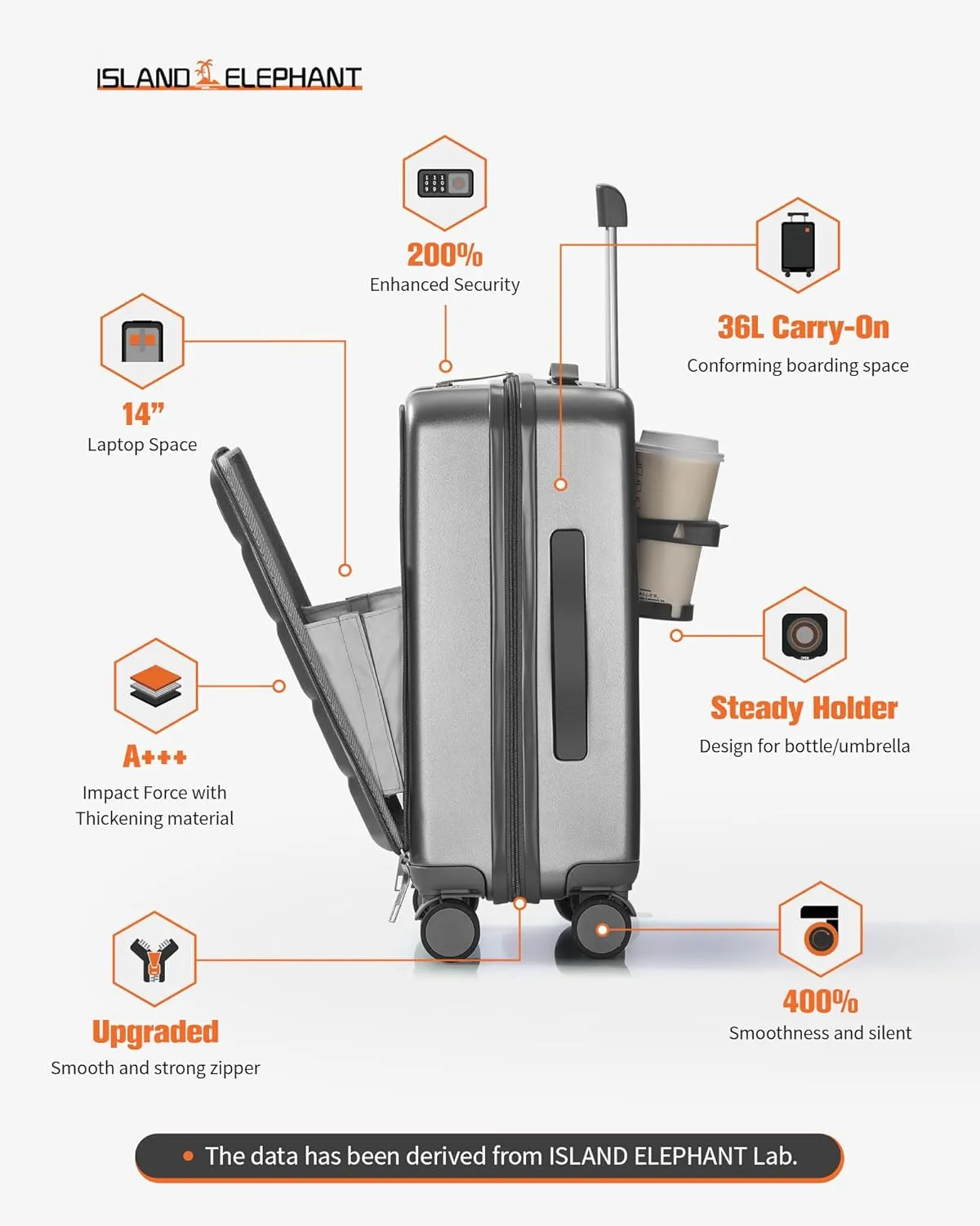 20 IN Carry On Luggage 22x14x9 Airline Approved - Front Pocket Hardside Travel Suitcase Unbreakable -with Cup Holder,Charging Port,Side Pothook, 360??Spinner Wheels, TSA Lock-Grey